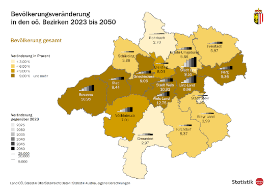 Bevölkerungsprognose Wels-Land bis 2050, Statistik Austria